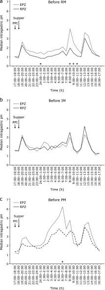 https://cdn.ncbi.nlm.nih.gov/pmc/blobs/ee88/4227829/d4594534448b/jcbn14-41f03.jpg