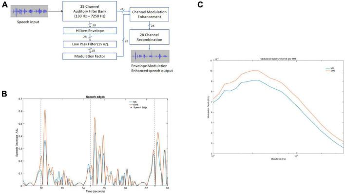 https://cdn.ncbi.nlm.nih.gov/pmc/blobs/ee89/10571917/cafc240990de/fnhum-17-1200950-g001.jpg