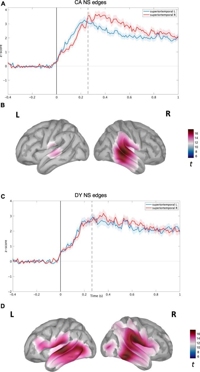 https://cdn.ncbi.nlm.nih.gov/pmc/blobs/ee89/10571917/e3147387a565/fnhum-17-1200950-g002.jpg
