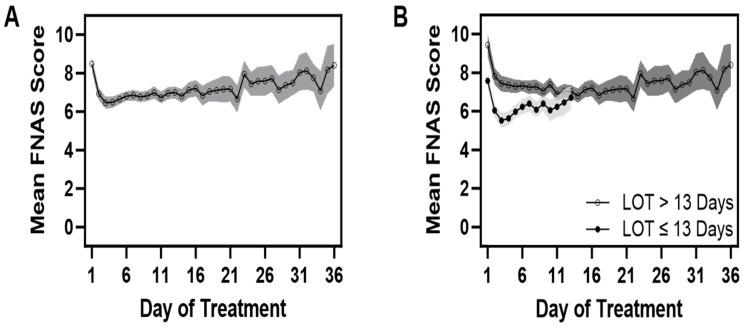 https://cdn.ncbi.nlm.nih.gov/pmc/blobs/ee89/10887053/09f22cfd4ab9/children-11-00203-g003.jpg