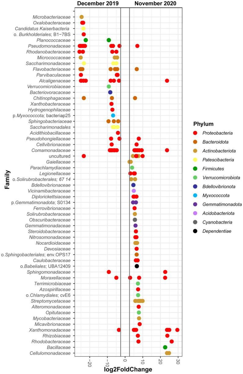 https://cdn.ncbi.nlm.nih.gov/pmc/blobs/ee8b/10160625/e9c6252b61c7/fmicb-14-1158130-g004.jpg