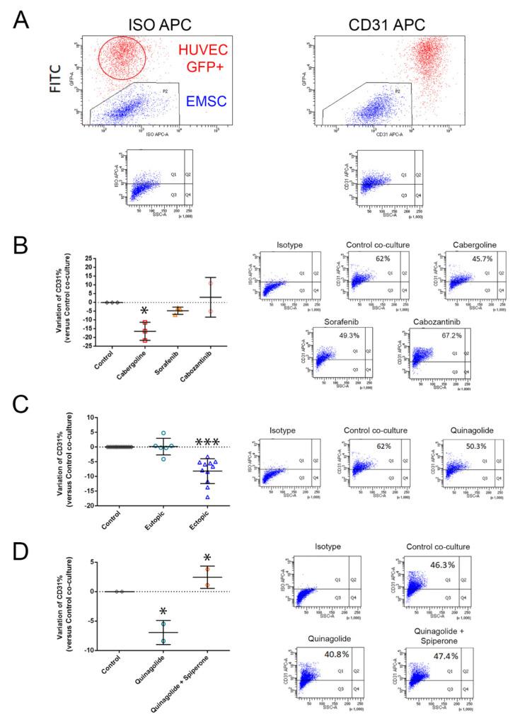 https://cdn.ncbi.nlm.nih.gov/pmc/blobs/ee8c/8836593/c003db25d829/ijms-23-01775-g005.jpg