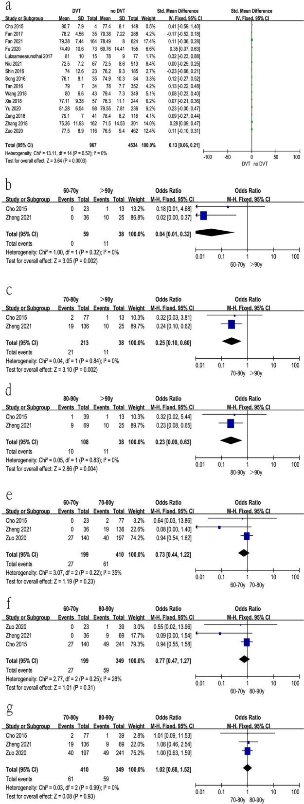 https://cdn.ncbi.nlm.nih.gov/pmc/blobs/ee8c/8991371/4568125883b2/10195_2022_639_Fig2_HTML.jpg