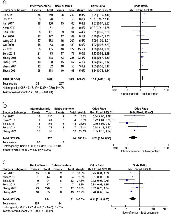 https://cdn.ncbi.nlm.nih.gov/pmc/blobs/ee8c/8991371/ec618e614286/10195_2022_639_Fig5_HTML.jpg