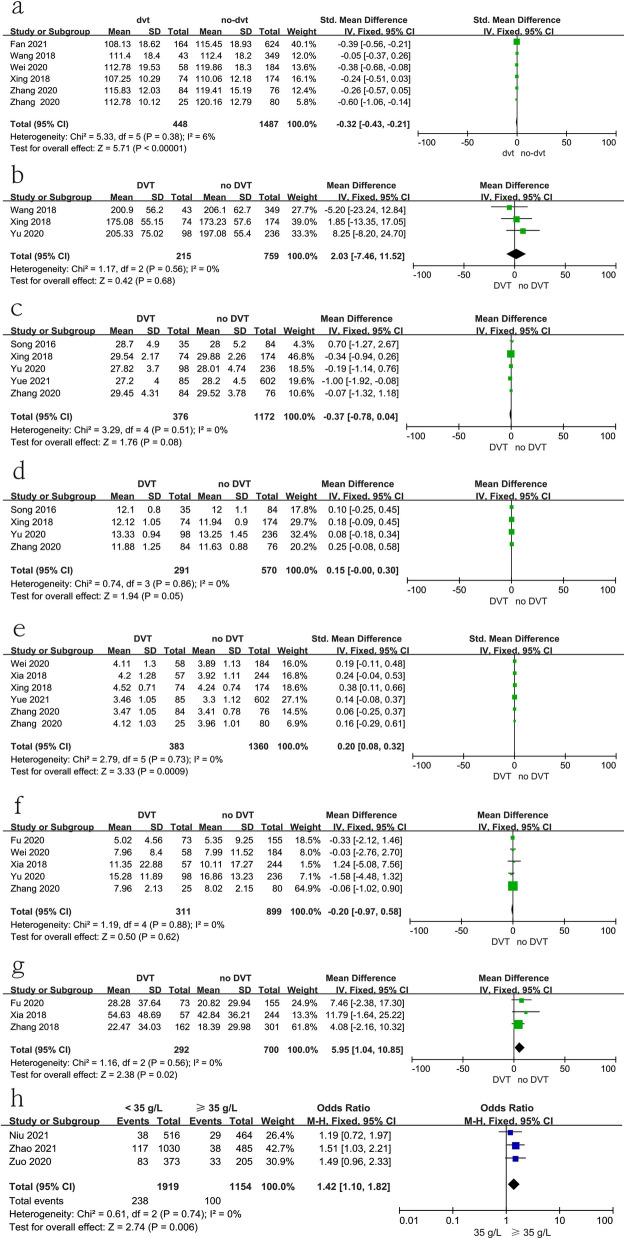 https://cdn.ncbi.nlm.nih.gov/pmc/blobs/ee8c/8991371/ff06d6937934/10195_2022_639_Fig16_HTML.jpg