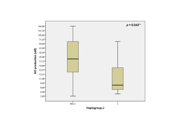 https://cdn.ncbi.nlm.nih.gov/pmc/blobs/ee8e/3266658/84cda0c70bea/1471-2474-12-283-3.jpg