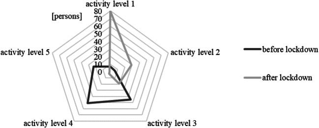 https://cdn.ncbi.nlm.nih.gov/pmc/blobs/ee8f/7788176/5449e59d5ec9/10389_2020_1456_Fig7_HTML.jpg