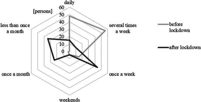 https://cdn.ncbi.nlm.nih.gov/pmc/blobs/ee8f/7788176/c38fb415cc60/10389_2020_1456_Fig4_HTML.jpg