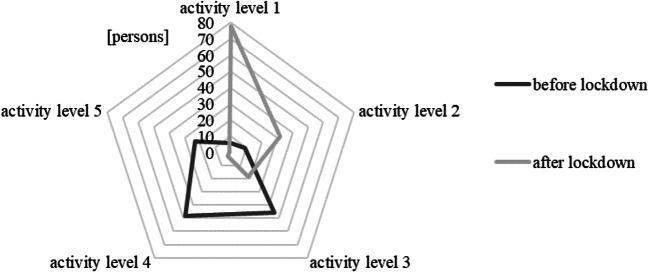https://cdn.ncbi.nlm.nih.gov/pmc/blobs/ee8f/7788176/d06af6345382/10389_2020_1456_Fig6_HTML.jpg