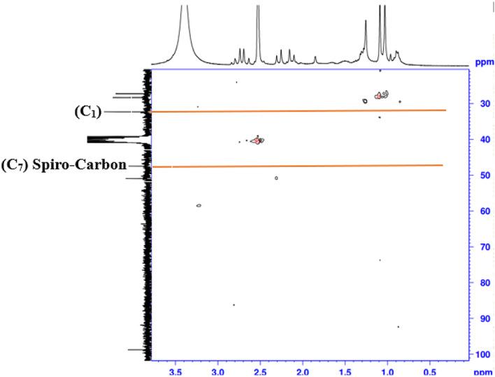 https://cdn.ncbi.nlm.nih.gov/pmc/blobs/ee91/12069610/5939b308485c/41598_2025_461_Fig2_HTML.jpg