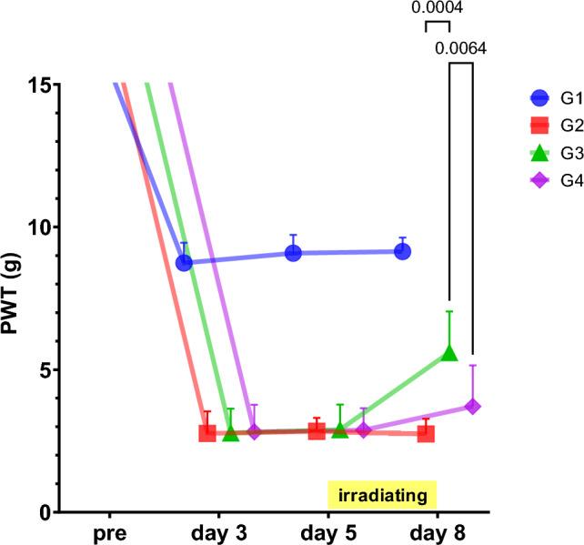 https://cdn.ncbi.nlm.nih.gov/pmc/blobs/ee92/11407719/0792fb4e3b4e/10571_2023_1430_Fig6_HTML.jpg