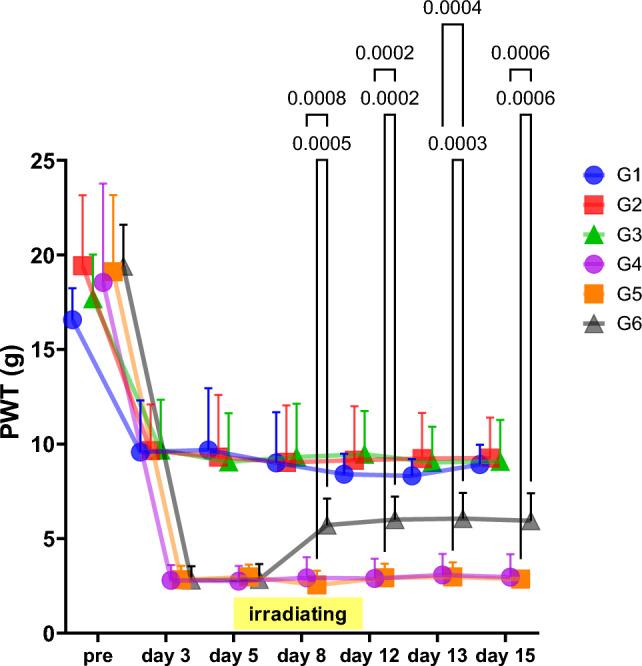 https://cdn.ncbi.nlm.nih.gov/pmc/blobs/ee92/11407719/093f3e9bb1e1/10571_2023_1430_Fig3_HTML.jpg