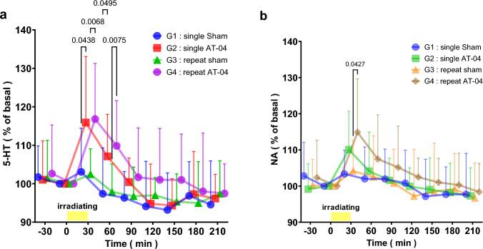 https://cdn.ncbi.nlm.nih.gov/pmc/blobs/ee92/11407719/5d241189b214/10571_2023_1430_Fig5_HTML.jpg