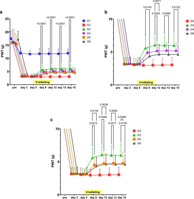 https://cdn.ncbi.nlm.nih.gov/pmc/blobs/ee92/11407719/f331b8a305f1/10571_2023_1430_Fig4_HTML.jpg