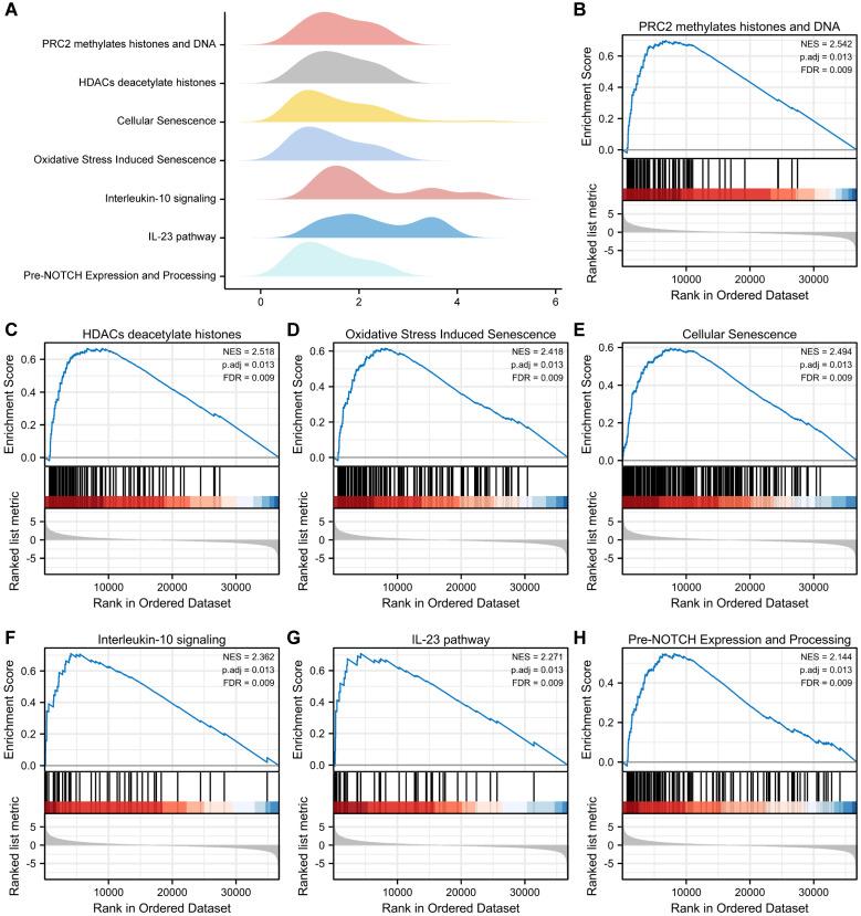 https://cdn.ncbi.nlm.nih.gov/pmc/blobs/ee92/12036101/f4291f049475/jcav16p2103g003.jpg