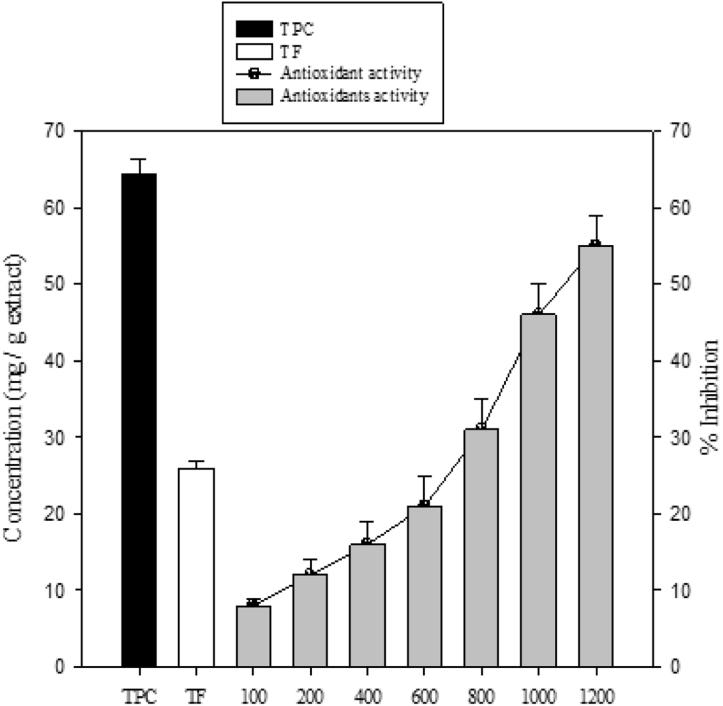 https://cdn.ncbi.nlm.nih.gov/pmc/blobs/ee93/7597687/d833bcabdf73/gr1.jpg