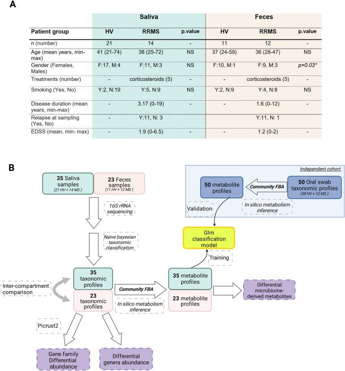 https://cdn.ncbi.nlm.nih.gov/pmc/blobs/ee94/10987558/ba05548166c5/41598_2024_57949_Fig1_HTML.jpg