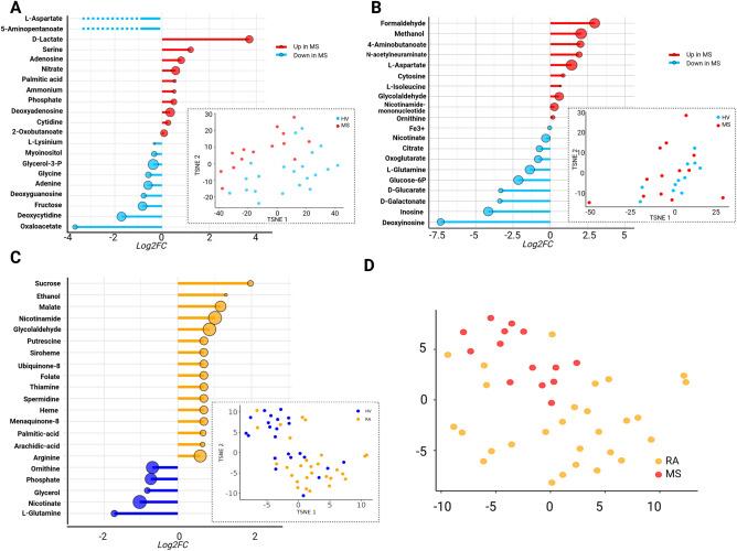 https://cdn.ncbi.nlm.nih.gov/pmc/blobs/ee94/10987558/caad9fafcce2/41598_2024_57949_Fig6_HTML.jpg