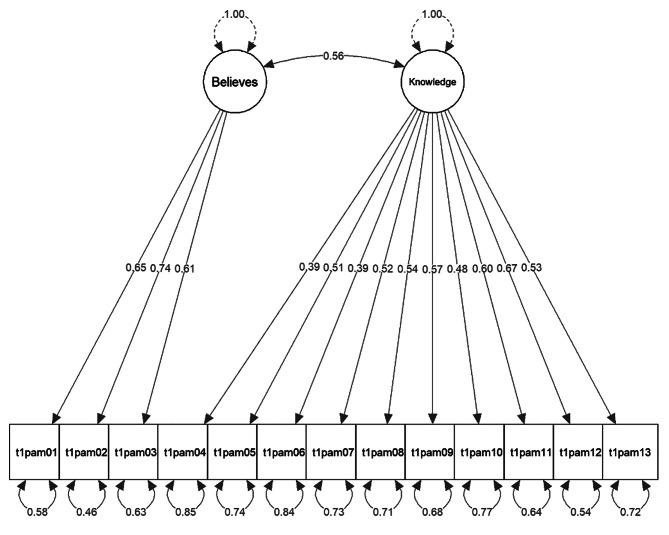 https://cdn.ncbi.nlm.nih.gov/pmc/blobs/ee94/11103863/a097897d52b8/12955_2024_2255_Fig3_HTML.jpg