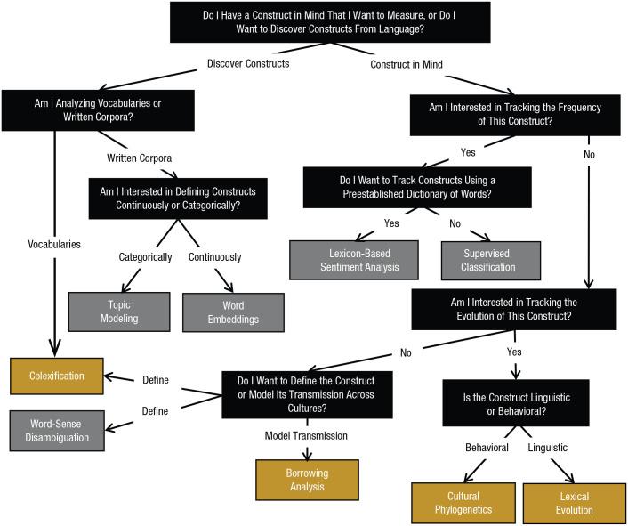https://cdn.ncbi.nlm.nih.gov/pmc/blobs/ee99/9069665/e2335db58753/10.1177_17456916211004899-fig4.jpg