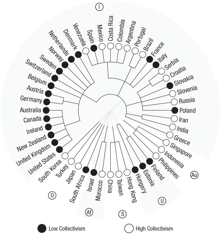 https://cdn.ncbi.nlm.nih.gov/pmc/blobs/ee99/9069665/febaa2d363c1/10.1177_17456916211004899-fig2.jpg