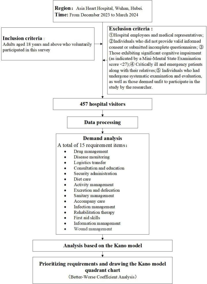 https://cdn.ncbi.nlm.nih.gov/pmc/blobs/ee9a/11612591/fec710c35b98/nursing-v7-e59442-g001.jpg