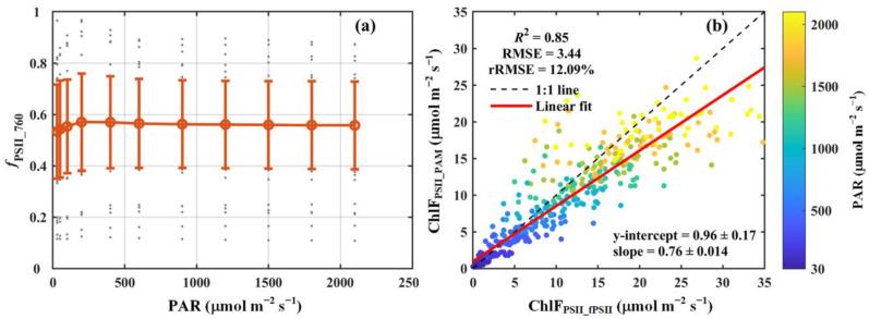 https://cdn.ncbi.nlm.nih.gov/pmc/blobs/ee9a/11946858/3e0370c39ff2/sensors-25-01700-g004.jpg