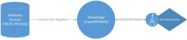 https://cdn.ncbi.nlm.nih.gov/pmc/blobs/ee9b/10827411/053c693f2a43/gr3.jpg