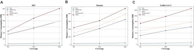 https://cdn.ncbi.nlm.nih.gov/pmc/blobs/ee9b/12206156/c06386b17ba1/giaf063fig6.jpg