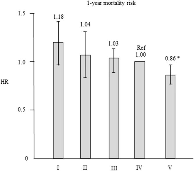 https://cdn.ncbi.nlm.nih.gov/pmc/blobs/ee9b/8192518/1090951ad1c5/41598_2021_91751_Fig3_HTML.jpg