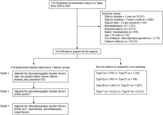 https://cdn.ncbi.nlm.nih.gov/pmc/blobs/ee9b/8192518/5f05f652b9ad/41598_2021_91751_Fig1_HTML.jpg