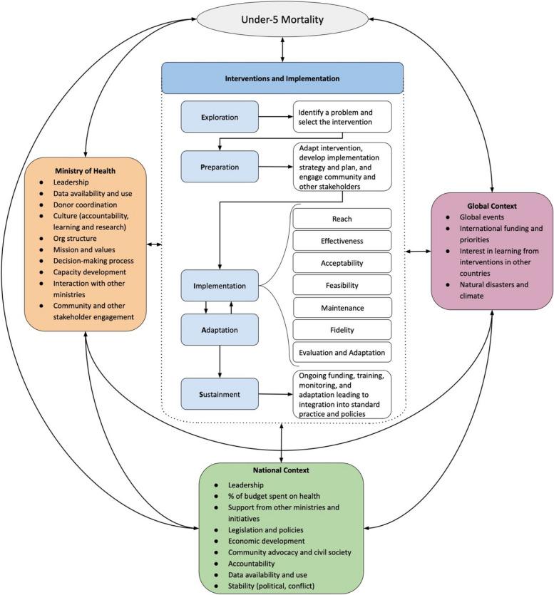 https://cdn.ncbi.nlm.nih.gov/pmc/blobs/ee9c/10900537/47e5808eef53/12887_2023_3906_Fig1_HTML.jpg