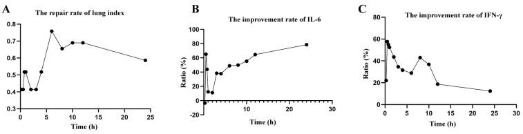 https://cdn.ncbi.nlm.nih.gov/pmc/blobs/ee9f/10537356/6ade9c5fe676/molecules-28-06437-g004.jpg