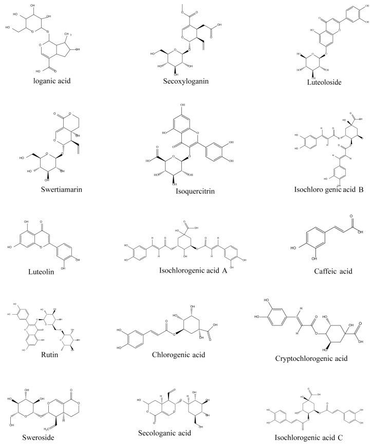 https://cdn.ncbi.nlm.nih.gov/pmc/blobs/ee9f/10537356/b027ee6a9efa/molecules-28-06437-g001.jpg
