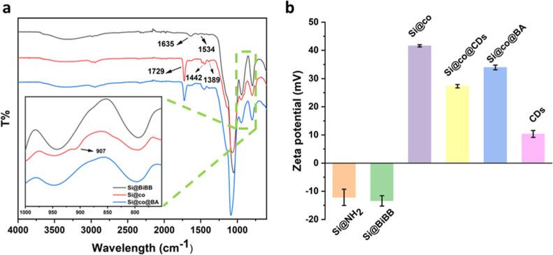 https://cdn.ncbi.nlm.nih.gov/pmc/blobs/ee9f/12004185/9e9348aec705/ao5c01507_0004.jpg