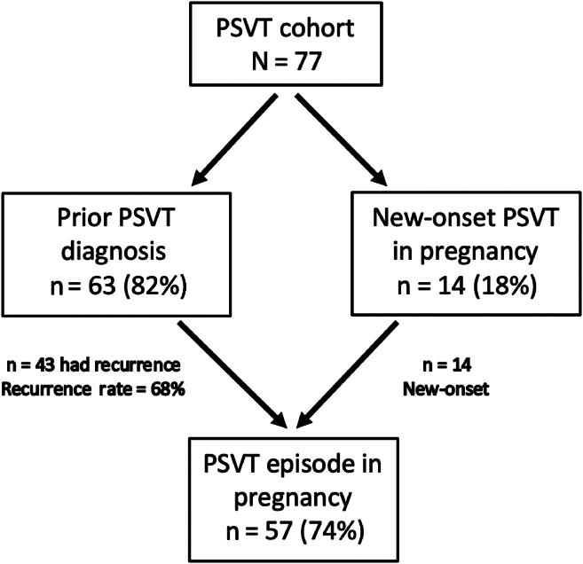 https://cdn.ncbi.nlm.nih.gov/pmc/blobs/ee9f/12105748/a746ef164829/gr1.jpg