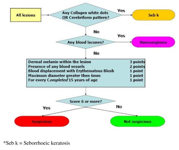 https://cdn.ncbi.nlm.nih.gov/pmc/blobs/ee9f/2954906/06418aedffa3/1471-5945-10-9-3.jpg