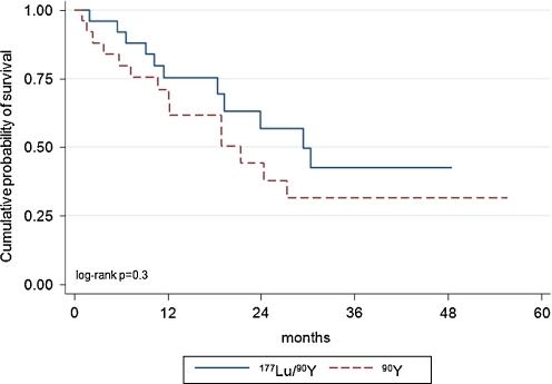 https://cdn.ncbi.nlm.nih.gov/pmc/blobs/eea0/3168754/022550d81915/259_2011_1833_Fig4_HTML.jpg