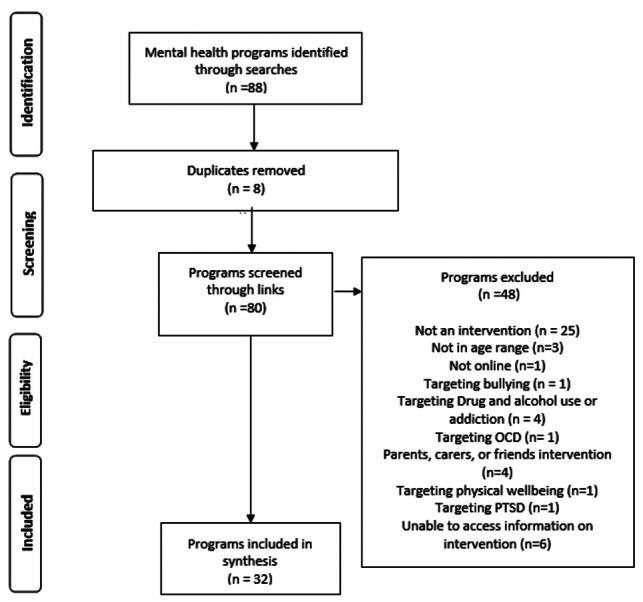 https://cdn.ncbi.nlm.nih.gov/pmc/blobs/eea0/7875074/adfdfb066337/ripppo-23-3-488-g001.jpg