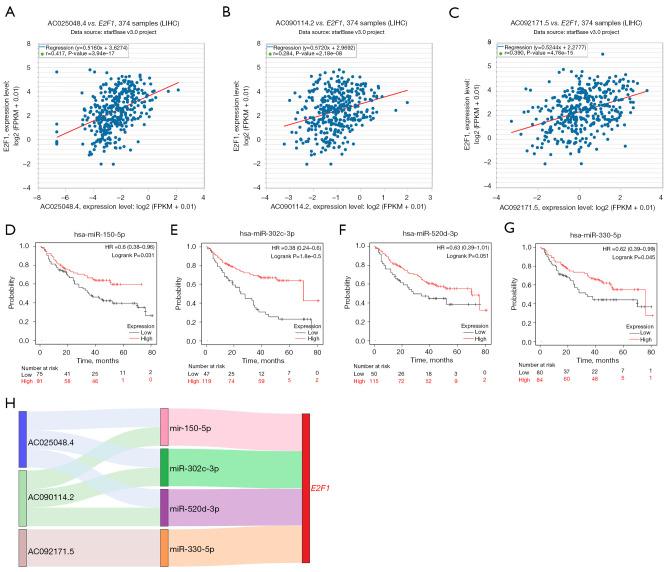 https://cdn.ncbi.nlm.nih.gov/pmc/blobs/eea0/9459514/5912706d3f44/tcr-11-08-2713-f7.jpg