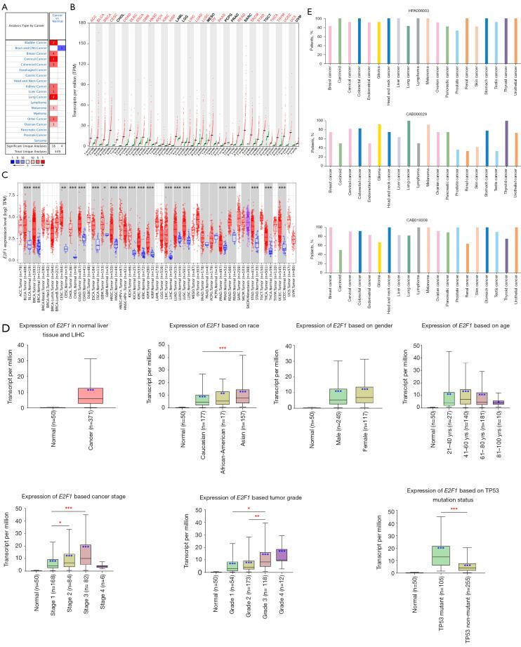 https://cdn.ncbi.nlm.nih.gov/pmc/blobs/eea0/9459514/a9b519633b7d/tcr-11-08-2713-f4.jpg