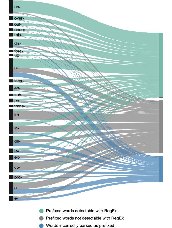 https://cdn.ncbi.nlm.nih.gov/pmc/blobs/eea1/12053585/1e96c0097b63/41539_2025_313_Fig4_HTML.jpg