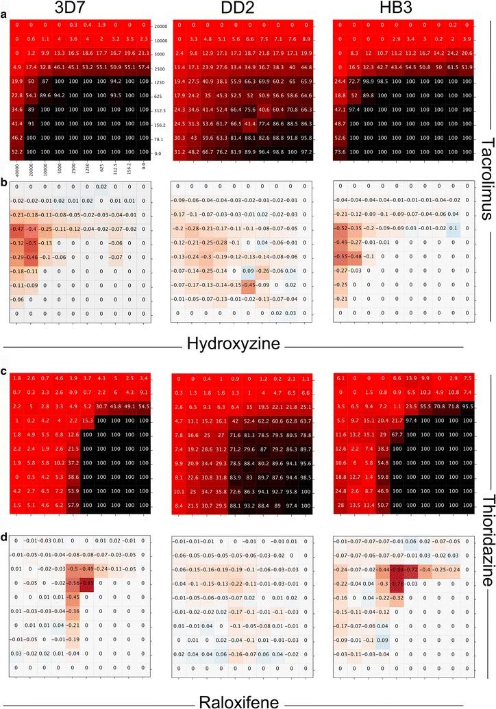 https://cdn.ncbi.nlm.nih.gov/pmc/blobs/eea1/5896032/fcdf08c678a9/12936_2018_2294_Fig4_HTML.jpg