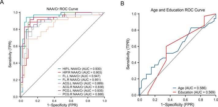 https://cdn.ncbi.nlm.nih.gov/pmc/blobs/eea2/10598682/cc9e1968035a/gr1.jpg