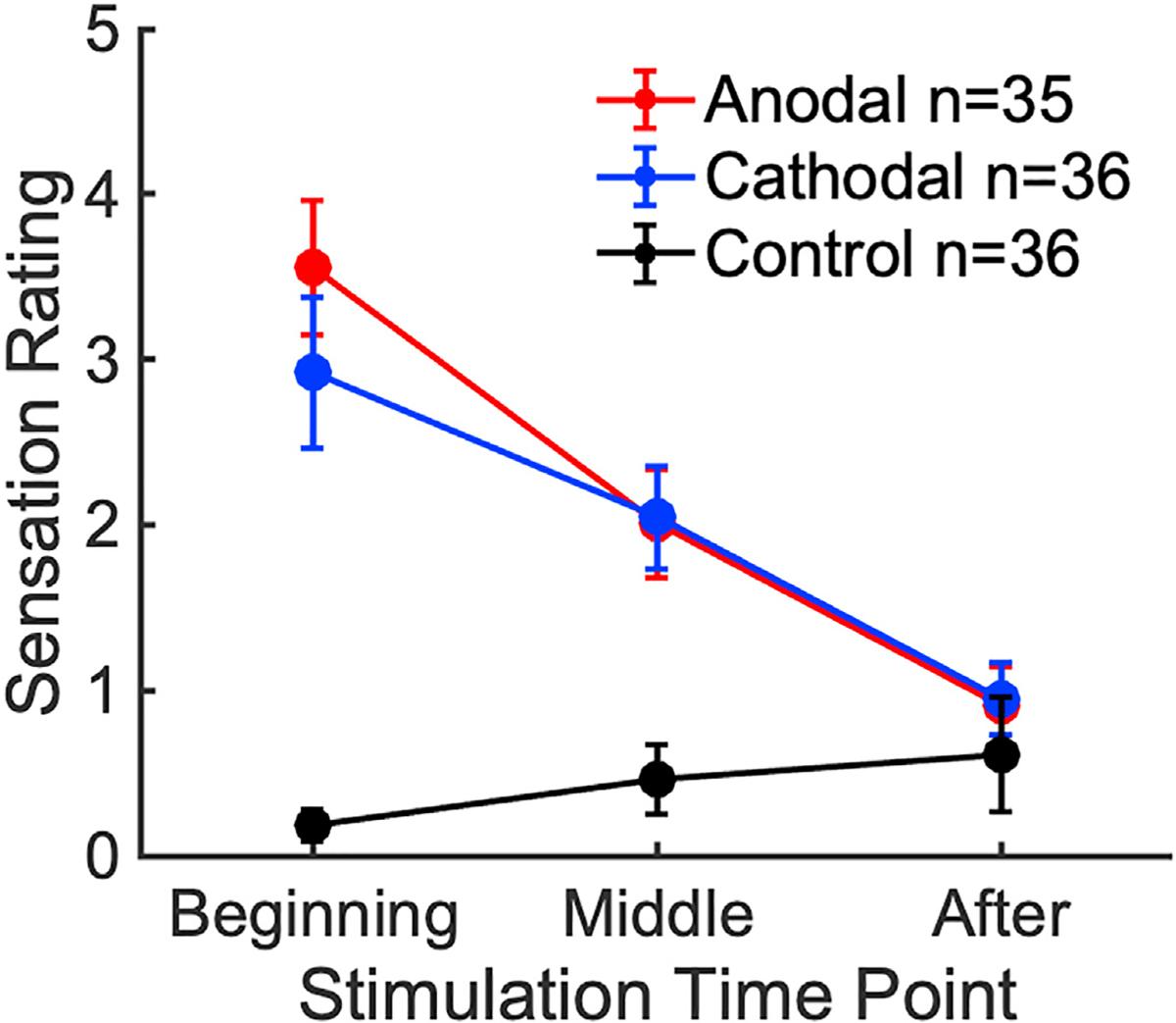 https://cdn.ncbi.nlm.nih.gov/pmc/blobs/eea3/10171179/bf089c99ee75/nihms-1867214-f0007.jpg