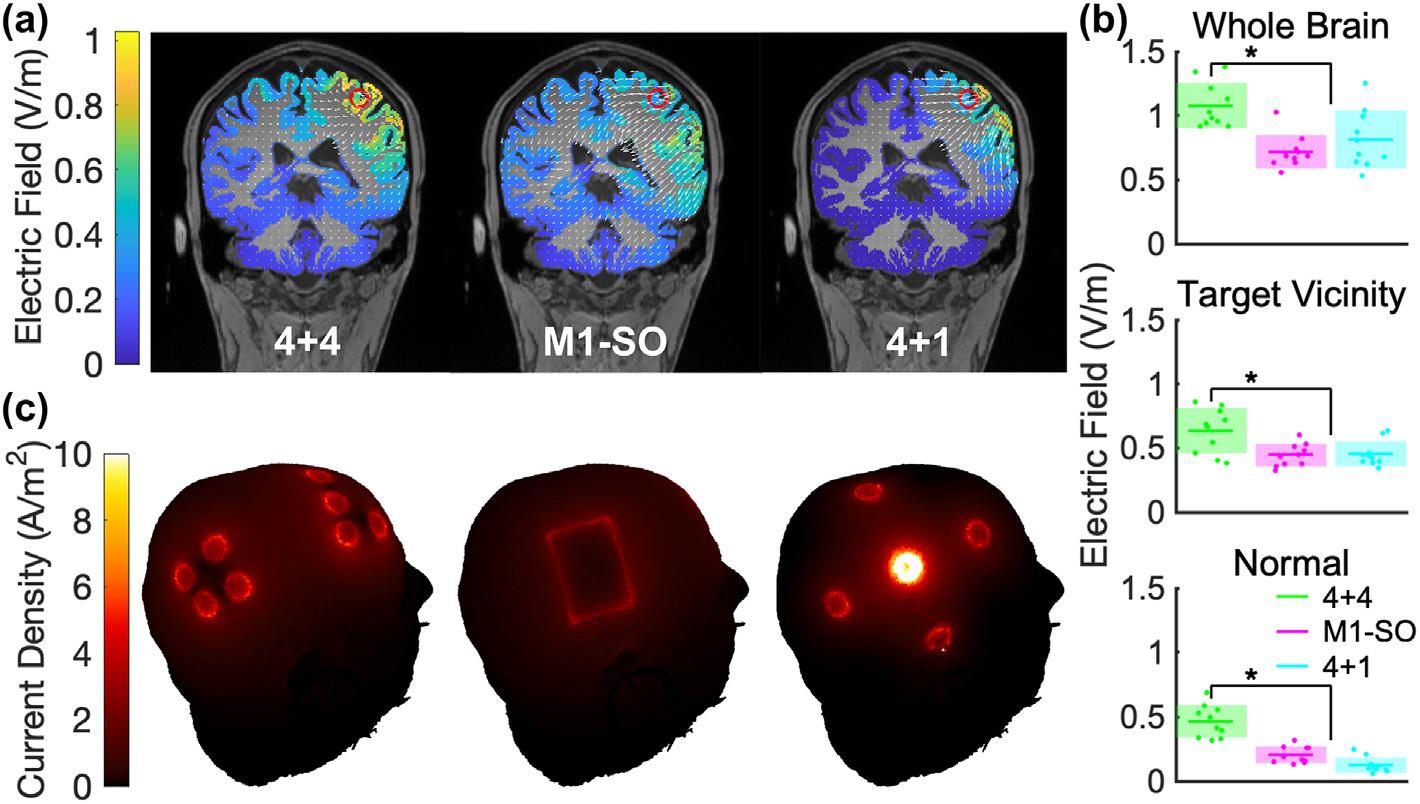 https://cdn.ncbi.nlm.nih.gov/pmc/blobs/eea3/10171179/de867f01e400/nihms-1867214-f0008.jpg