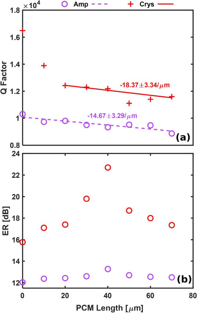 https://cdn.ncbi.nlm.nih.gov/pmc/blobs/eea3/9592623/59ad90706c9a/41598_2022_21590_Fig3_HTML.jpg