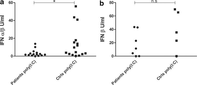https://cdn.ncbi.nlm.nih.gov/pmc/blobs/eea4/4589105/a0cc2b7635e3/fig-6.jpg