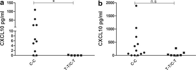 https://cdn.ncbi.nlm.nih.gov/pmc/blobs/eea4/4589105/e2c3a614bfc3/fig-9.jpg