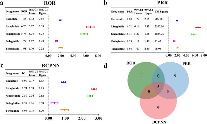 https://cdn.ncbi.nlm.nih.gov/pmc/blobs/eea5/12279493/96b4f298f99e/fphar-16-1557691-g005.jpg